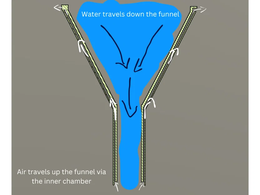 Air Funnel - Chiếc phễu NHANH NHẤT! - Image 3