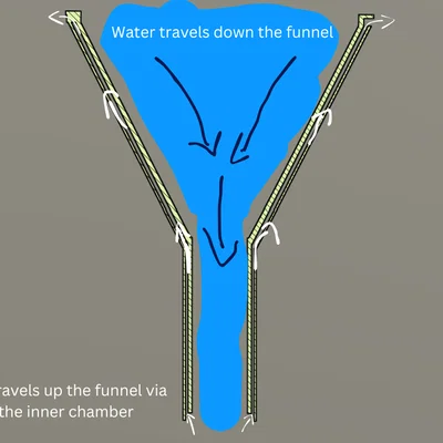 Air Funnel - Chiếc phễu NHANH NHẤT!