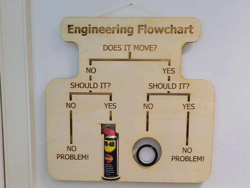 Sơ đồ luồng kỹ thuật (Engineering Flowchart) - Image 1