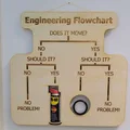 Sơ đồ luồng kỹ thuật (Engineering Flowchart) - Thumbnail 1