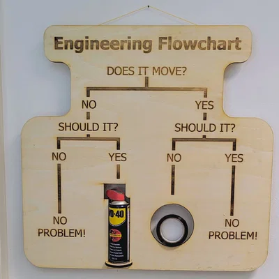 Sơ đồ luồng kỹ thuật (Engineering Flowchart)