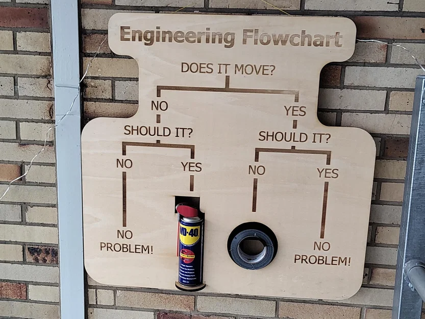 Sơ đồ luồng kỹ thuật (Engineering Flowchart) - Image 2