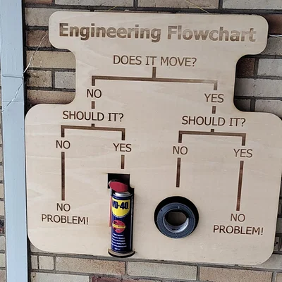 Sơ đồ luồng kỹ thuật (Engineering Flowchart)