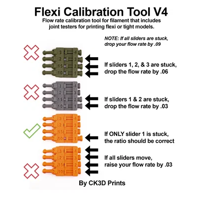Công cụ hiệu chỉnh Flow Flexi V4 bởi CK3D