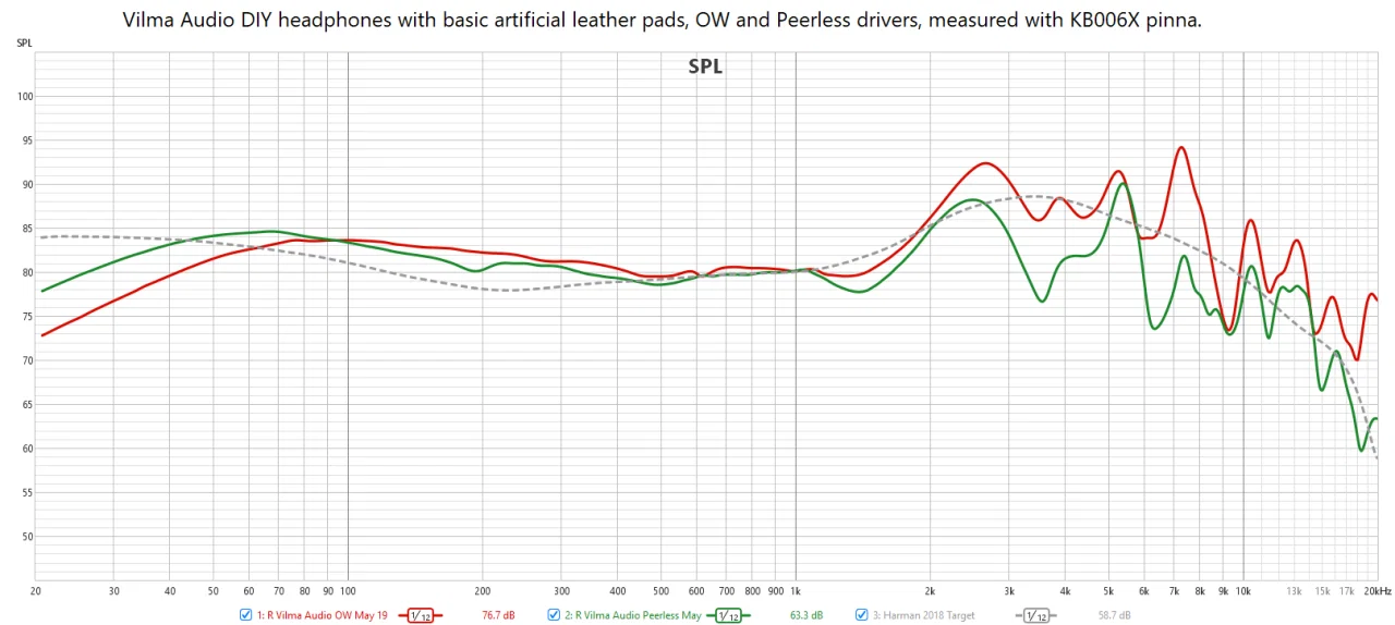 Tai nghe DIY Vilma Audio - Tự chế tai nghe Hifi cực chất - Image 2