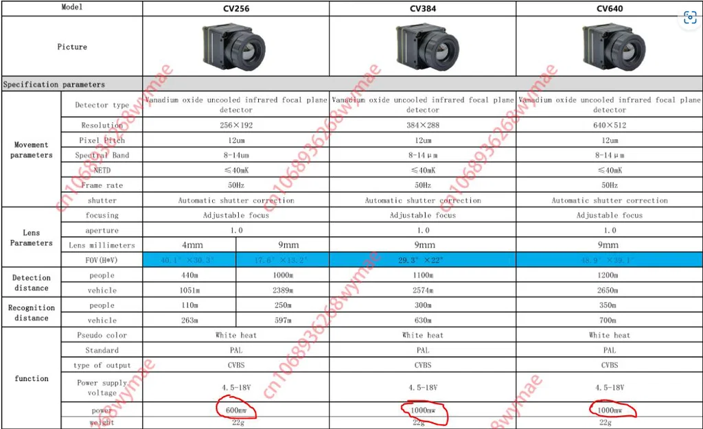 PVS 420: Ống nhòm nhiệt 50Hz chi phí thấp (18650, 256x192 tới 640x512) - Image 51