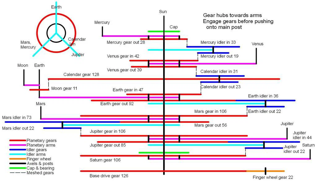 Mechanical Planetarium - Phiên bản đã tinh chỉnh (Tuned) - Image 4