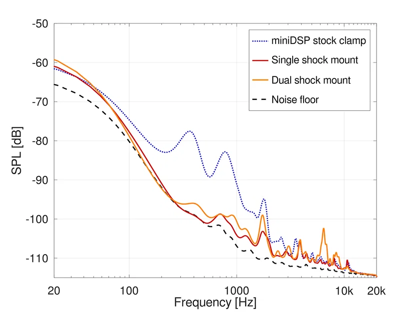 Ngàm chống rung (Shock Mount) cho micro miniDSP UMIK-1 - Image 4