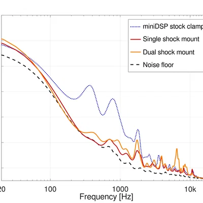 Ngàm chống rung (Shock Mount) cho micro miniDSP UMIK-1