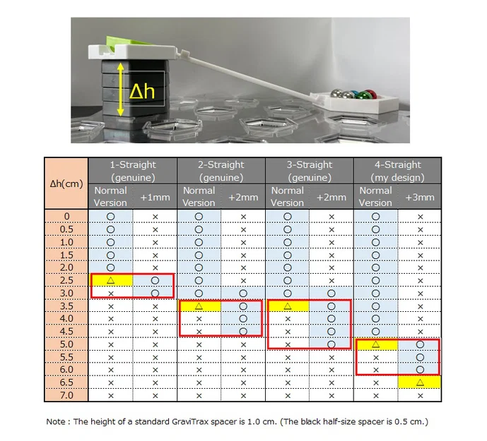 Straight Rails - Bản dài hơn 1~3mm cho độ dốc gắt hơn - Image 3