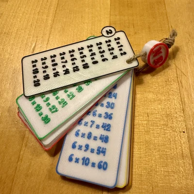 Bảng cửu chương (Tablas de multiplicar)