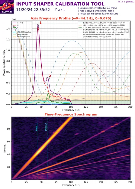 Remix chân Sovol SV08 dùng bóng squash (Sovol SV08 Feet module) - Image 3