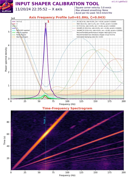 Remix chân Sovol SV08 dùng bóng squash (Sovol SV08 Feet module) - Image 4