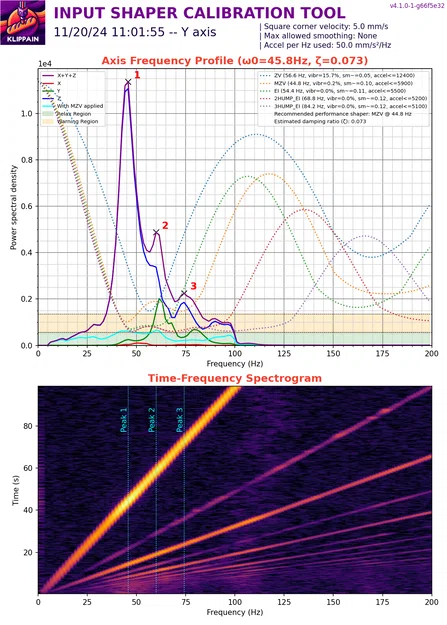 Remix chân Sovol SV08 dùng bóng squash (Sovol SV08 Feet module) - Image 5
