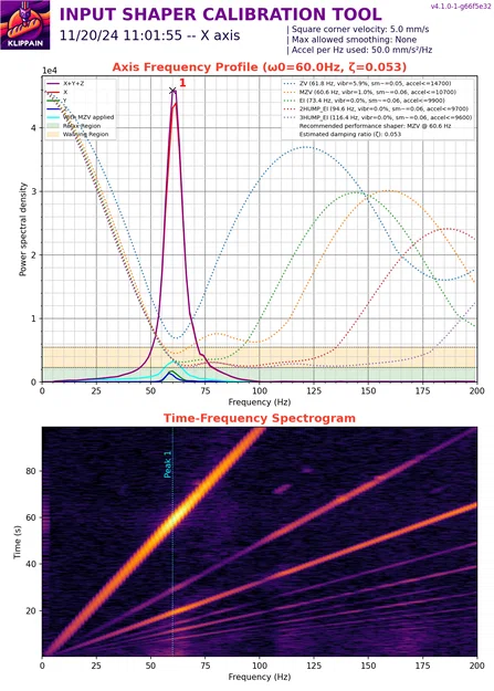 Remix chân Sovol SV08 dùng bóng squash (Sovol SV08 Feet module) - Image 6