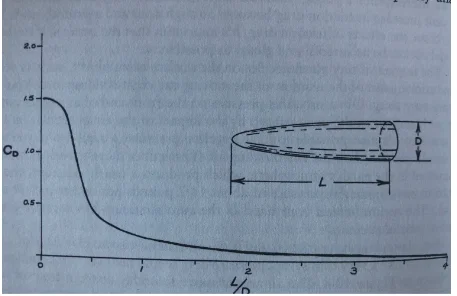 Rocket đơn giản cho động cơ 18mm - Image 4