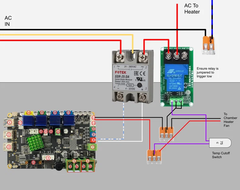 Gá SSR Heater Buồng Chống Lỗi (Fail-safe) cho Qidi Plus 4 - Image 1