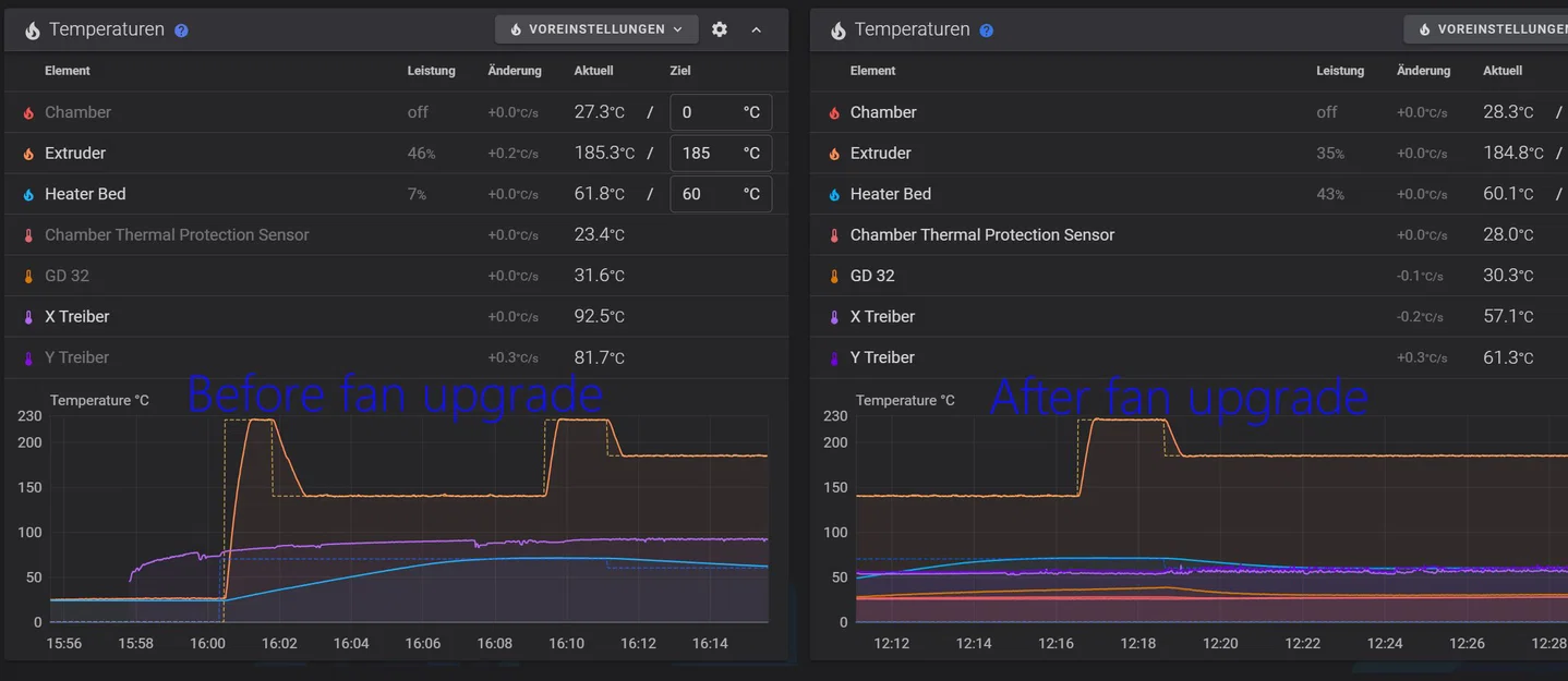 Qidi Plus4 Stepper Driver Cooling Fan (Mount quạt 40×40mm) - Image 2