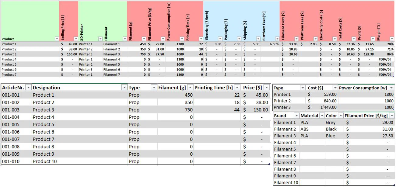 Bảng Cheat Sheet Chi Phí/Biên Lợi Nhuận In 3D (3dworkbench) - Image 1