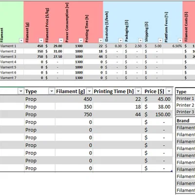 Bảng Cheat Sheet Chi Phí/Biên Lợi Nhuận In 3D (3dworkbench)