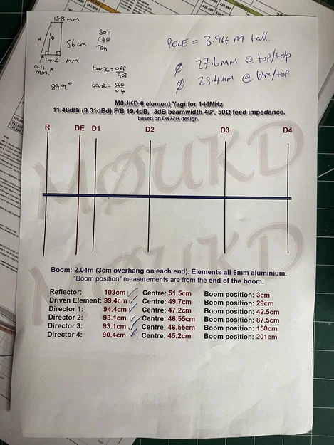 Bộ phận anten Yagi Uda di động (Portable Yagi Uda Antenna Parts) - Image 8