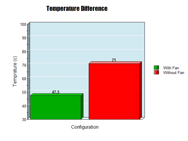 Lenovo Tiny Fan Shroud – Ống gió gắn quạt 4010 blower làm mát card 10G - Image 5