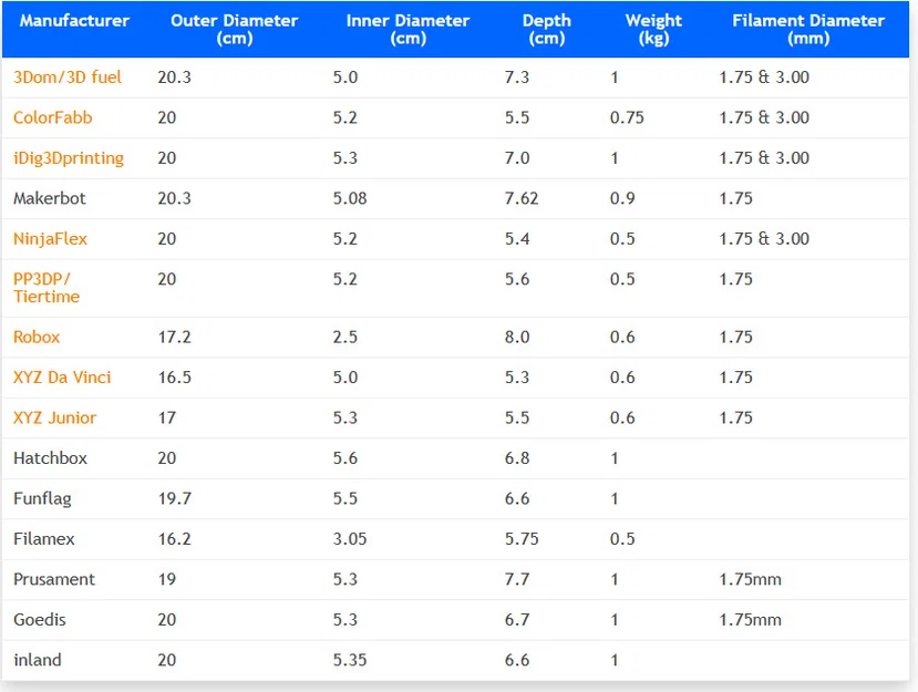 Adapter Qidi Plus 4 55–58mm - Image 5