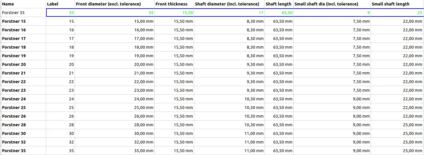 Khay Gridfinity 1x2 cho mũi khoan Forstner 15–35mm - Image 2