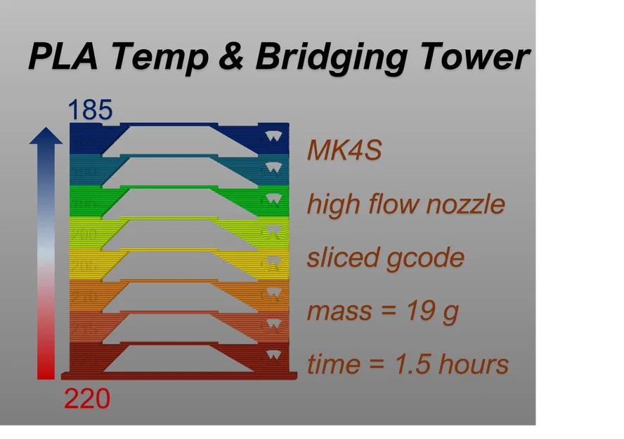GCode Tháp Nhiệt Độ & Bridging PLA cho MK4S HF 0.4mm - Image 1