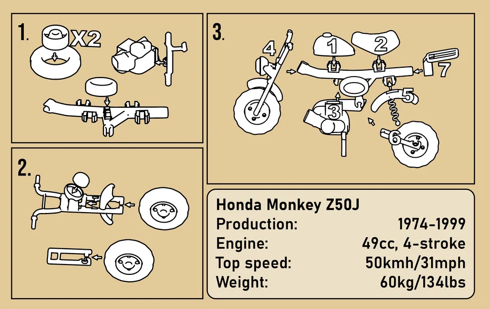 Mô hình Minibike Kit Card - Image 4