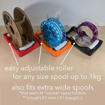 Giá Đỡ Cuộn Filament Dạng Roller - NEW V2 - Dễ In và Lắp Ráp