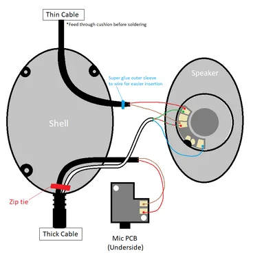 Phụ tùng thay thế Hyper X Cloud 2 (mic tháo rời)