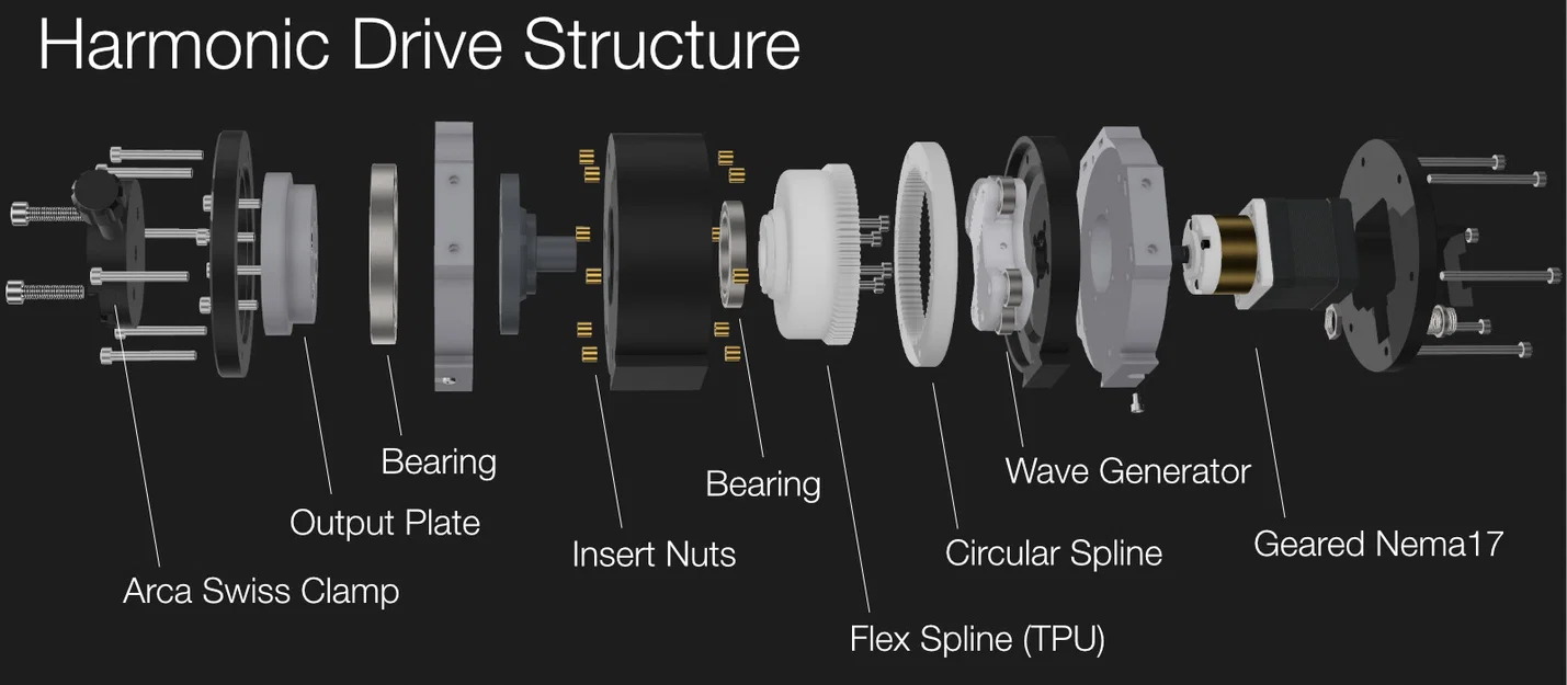 Keen-One Harmonic Drive EQ Mount - Image 8
