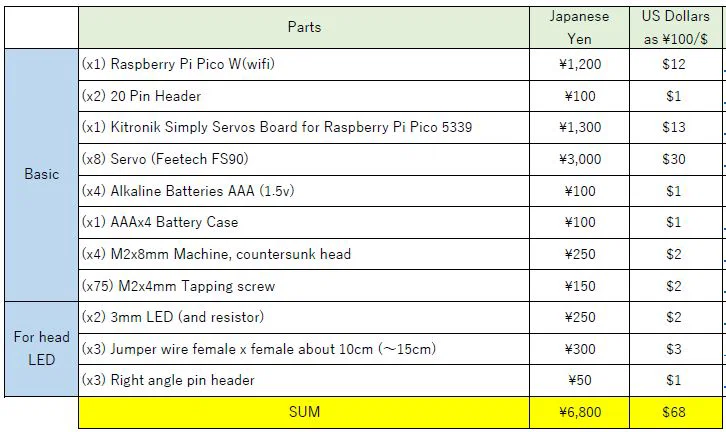 Robot đi bộ điều khiển từ xa dùng Raspberry Pi Pico (Open) - Image 10