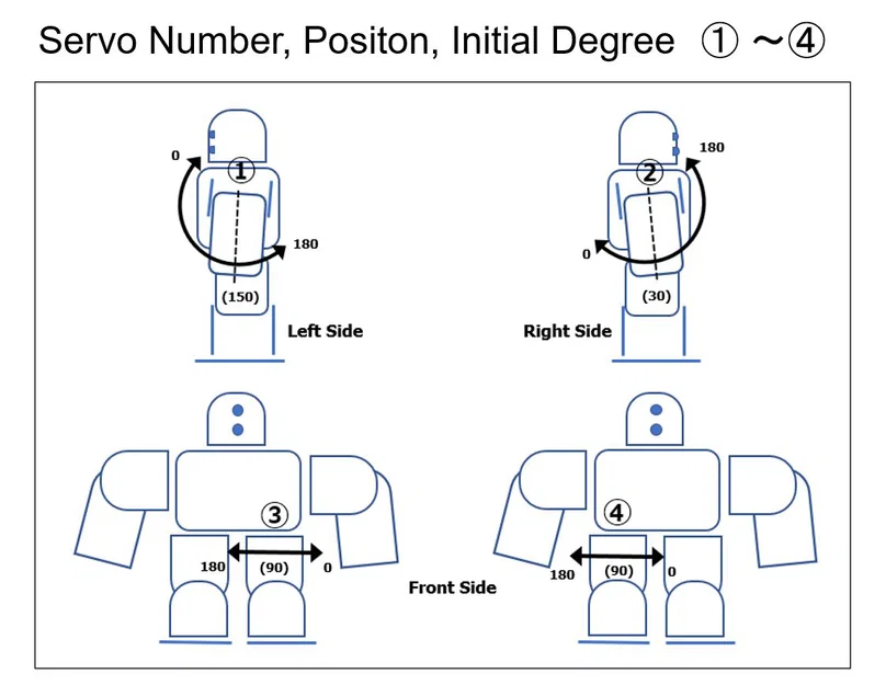 Robot đi bộ điều khiển từ xa dùng Raspberry Pi Pico (Open) - Image 26