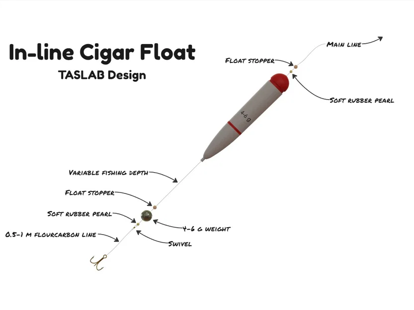 Phao Câu Dạng Xì Gà In-line (In-line Cigar Float) - Image 2