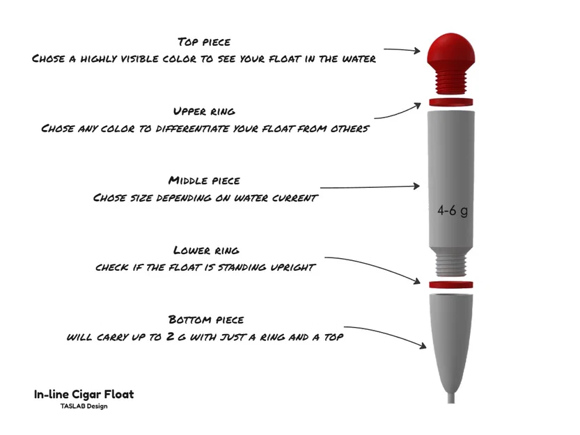 Phao Câu Dạng Xì Gà In-line (In-line Cigar Float) - Image 3