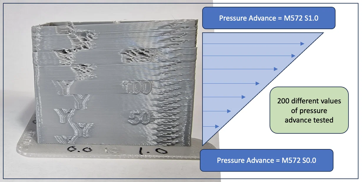 Tháp Calibration – Pressure Advance (M572) hoặc Linear Advance (M900) - Image 2