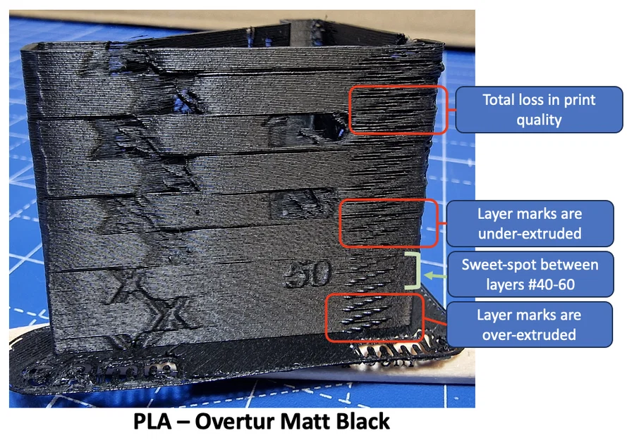 Tháp Calibration – Pressure Advance (M572) hoặc Linear Advance (M900) - Image 4