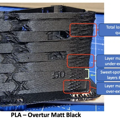 Tháp Calibration – Pressure Advance (M572) hoặc Linear Advance (M900)
