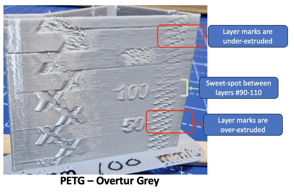 Tháp Calibration – Pressure Advance (M572) hoặc Linear Advance (M900) - Image 5