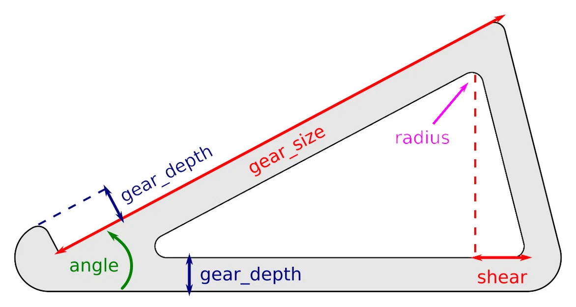 Stand Synthesizer Parametric - Image 2