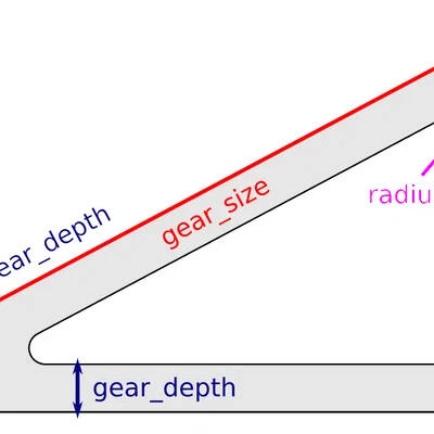 Stand Synthesizer Parametric