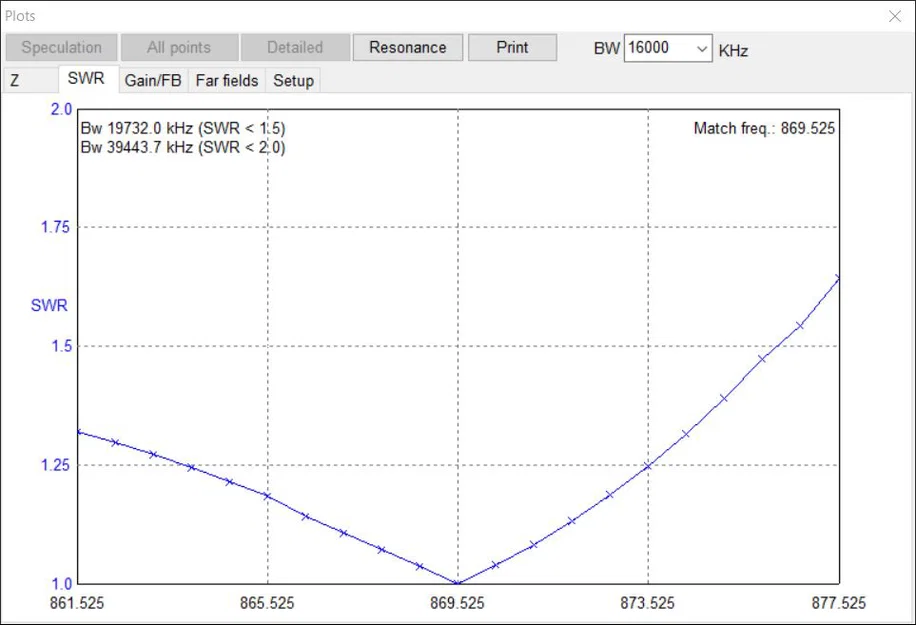 Anten Yagi 10dB EU (và US) LoRa/Meshtastic/ISM PE5I - Image 8