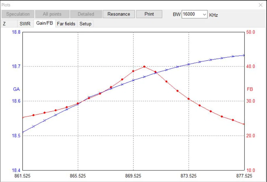 Anten Yagi 10dB EU (và US) LoRa/Meshtastic/ISM PE5I - Image 9