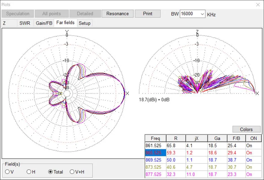 Anten Yagi 10dB EU (và US) LoRa/Meshtastic/ISM PE5I - Image 10