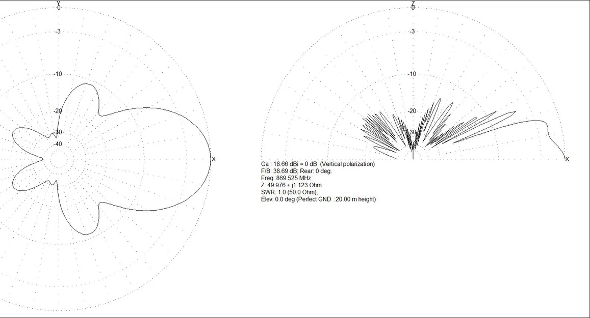 Anten Yagi 10dB EU (và US) LoRa/Meshtastic/ISM PE5I - Image 11