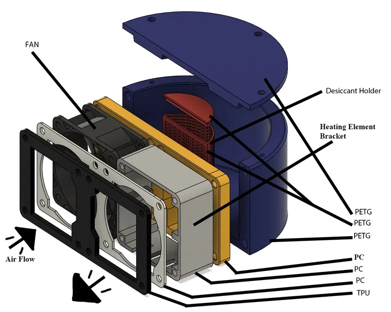 Hộp sấy filament có gia nhiệt (Heated Filament Dryer Box) - Image 2