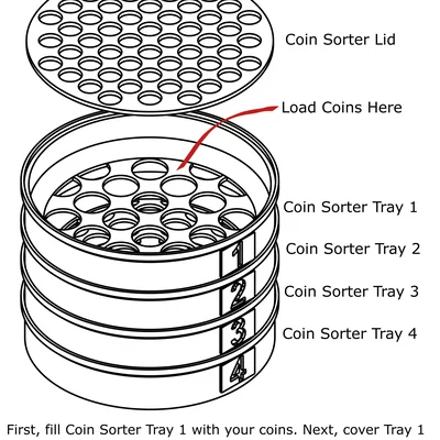 Khay phân loại xu (Coin Sorter)