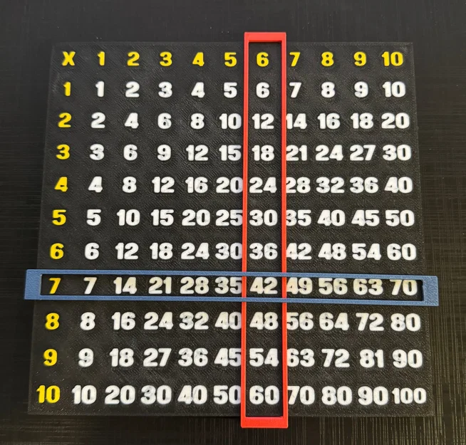 Bảng Pythagorean (PYTHAGOREAN TABLE) - Image 1